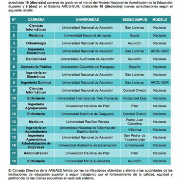 Carrera de Licenciatura en Enfermería acreditada