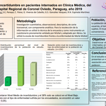 Nivel de incertidumbre en pacientes internados en Clínica Médica, del Hospital Regional de Coronel Oviedo, Paraguay, año 2019​