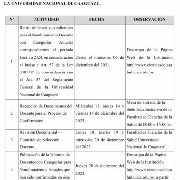 CONVOCATORIA PARA EL PROCESO DE CONFIRMACIÓN DOCENTE CON CATEGORÍAS PARA NOMBRAMIENTOS ANUALES, CORRESPONDIENTES AL PERIODO LECTIVO 2024, EN CONSIDERACIÓN AL INCISO «e» Art. 57 DE LA LEY 3385/07 EN CONCORDANCIA CON EL Art. 37 DEL REGLAMENTO GENERAL DE LA UNIVERSIDAD NACIONAL DE CAAGUAZÚ.